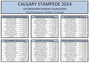 Calgary 2014 - Semifinal